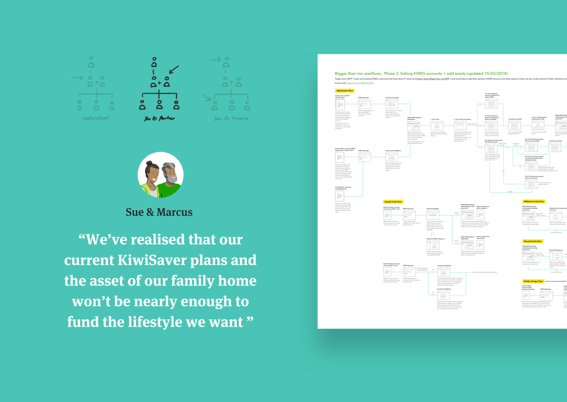 Kiwi Wealth Bigger than me Best Awards